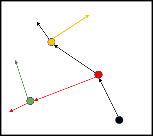 A solution to the Particles Problem